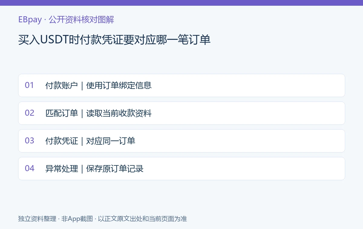 买入USDT时付款凭证要对应哪一笔订单:资料核对示意图